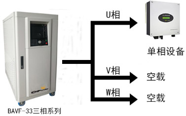 DFVF-33三相系列交流电源供应器