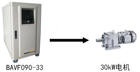 DFVF-33三相系列交流电源供应器