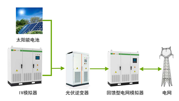 电网模拟器配合外部大功率RLC负载实现逆变器