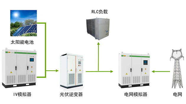 电力电子变换技术实现的电网模拟器